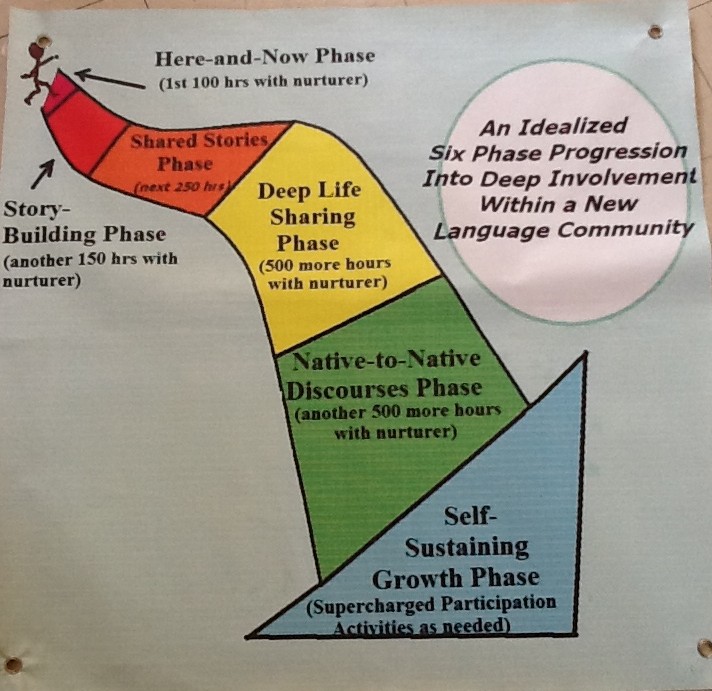 Aprendiendo amariña: Growing Participator&nbsp;Approach